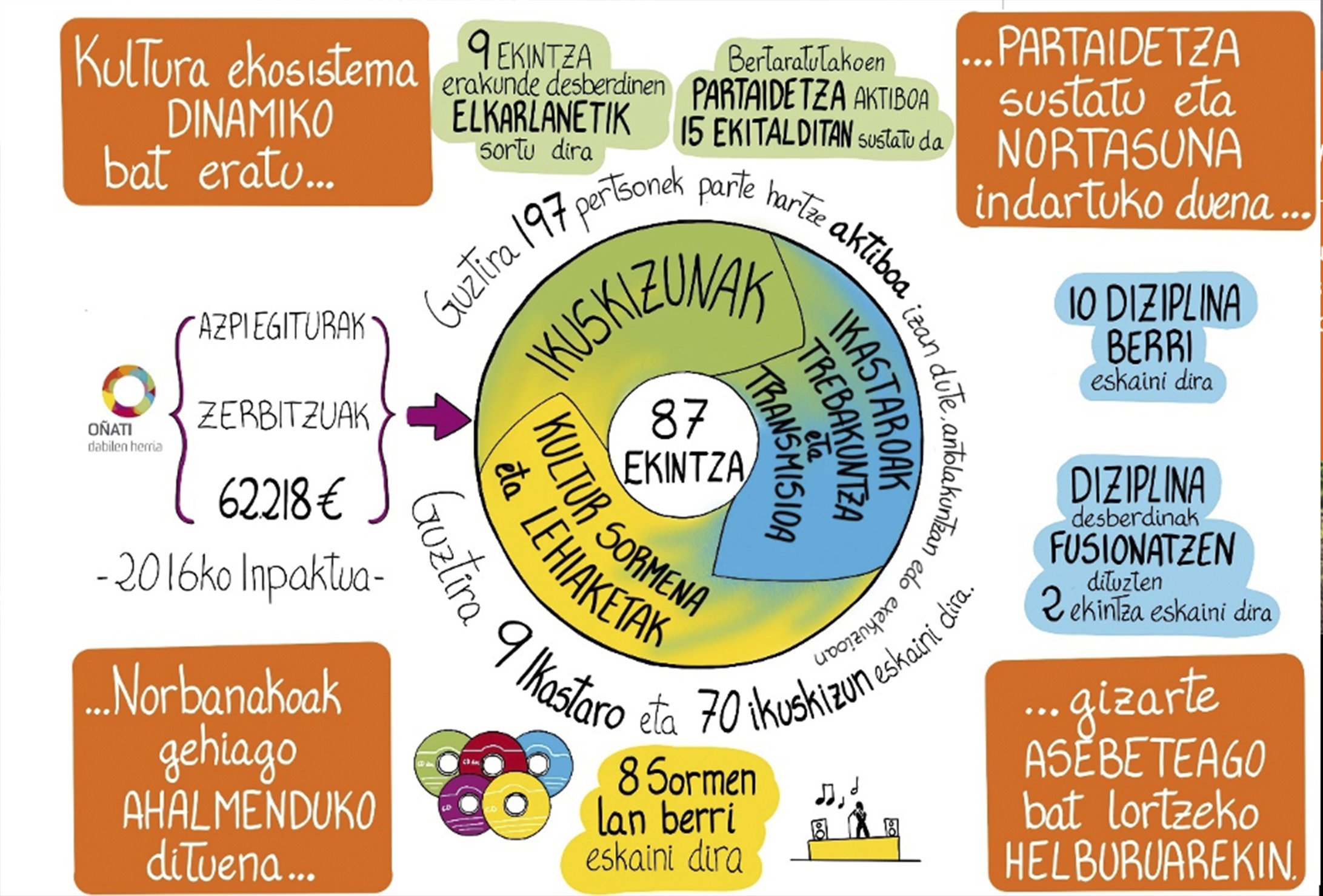 Infografia