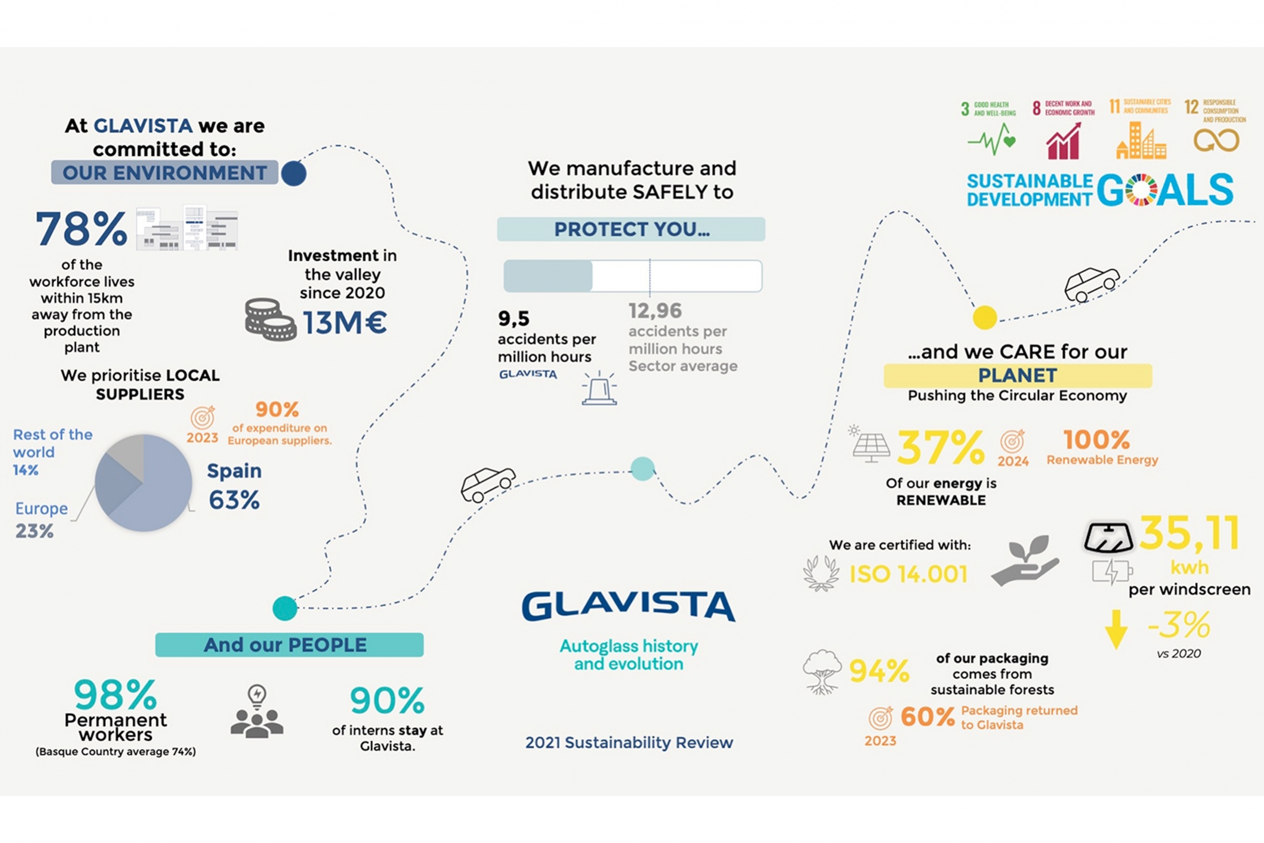 glavista sostenibiliad ODS