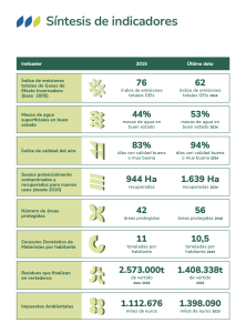 Coyentura ambiental Euskadi